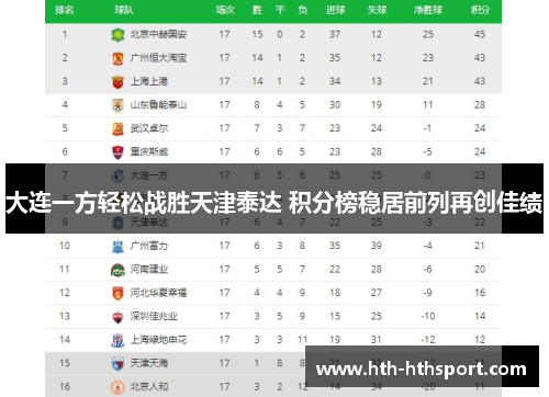 大连一方轻松战胜天津泰达 积分榜稳居前列再创佳绩