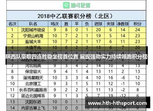 陕西队豪取四连胜稳坐榜首位置 展现强劲实力持续领跑积分榜
